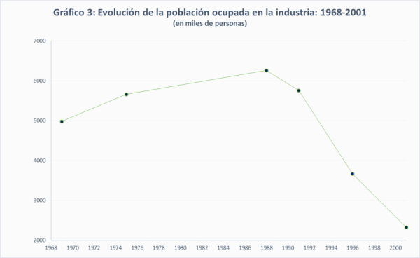 Fuente: Elaboración propia a partir de datos de Laborsta (OIT) y otras fuentes para el periodo soviético.