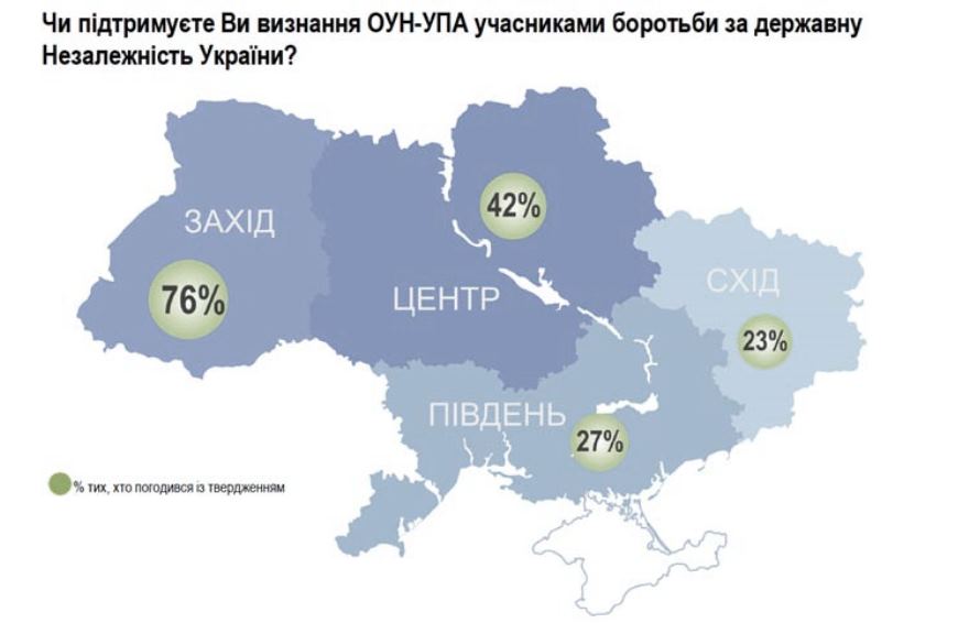 Índice de aprobación del reconocimiento a OUN-UPA. Lviv News