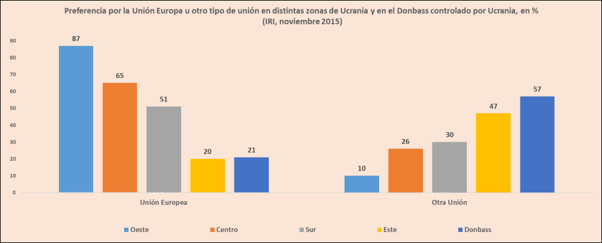 GRAFICO 5