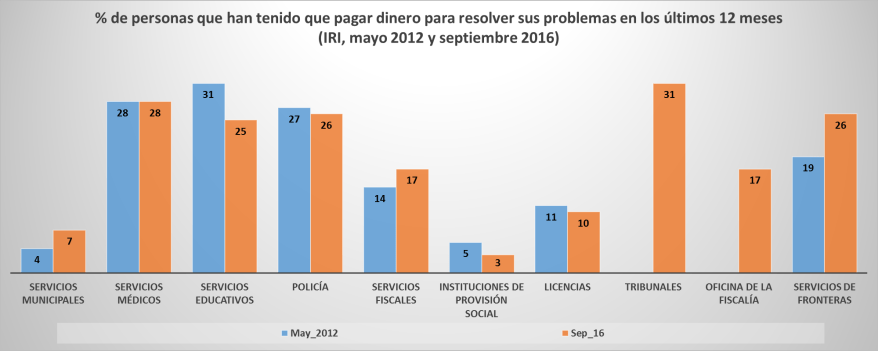 Fuente: Elaboración propia a partir de datos del IRI.