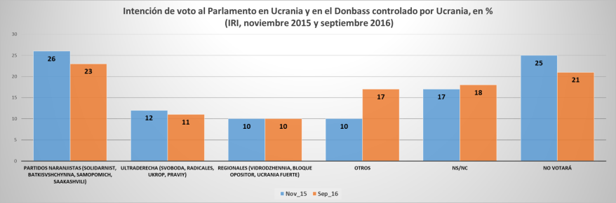 Fuente: Elaboración propia a partir de datos del IRI.