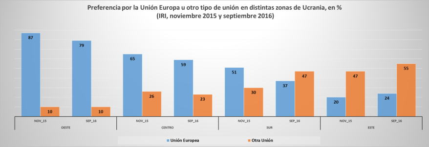 Fuente: Elaboración propia a partir de datos del IRI.