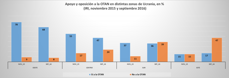 Fuente: Elaboración propia a partir de datos del IRI.