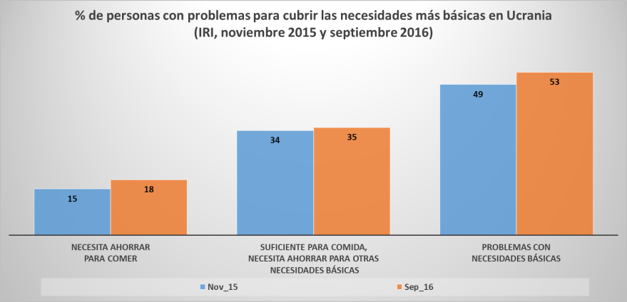 Fuente: Elaboración propia a partir de datos del IRI.
