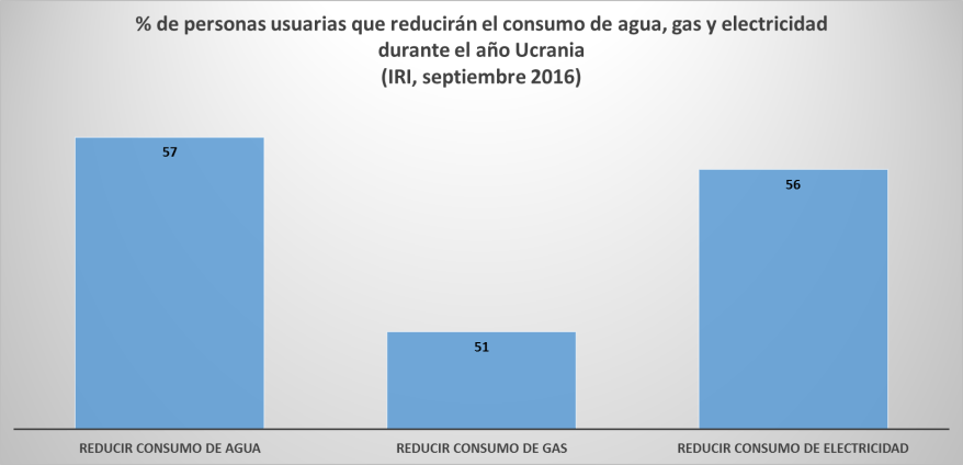 Fuente: Elaboración propia a partir de datos del IRI.